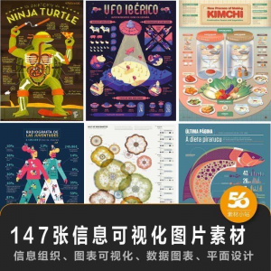 图片[1]-147张信息可视化数据图表平面创意设计样式信息组织效果图片素材-淘宝虚拟仓